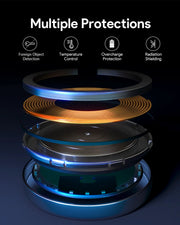 AUKEY MagFusion Aura Qi2 15W Magnetic Wireless Charger for iPhone and Android – LC-MC10