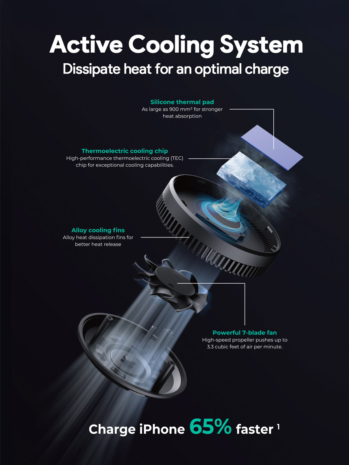AUKEY MagFusion Dash Pro Qi2 15W Active Cooling Wireless Car Charger Mount – HD-MC13A