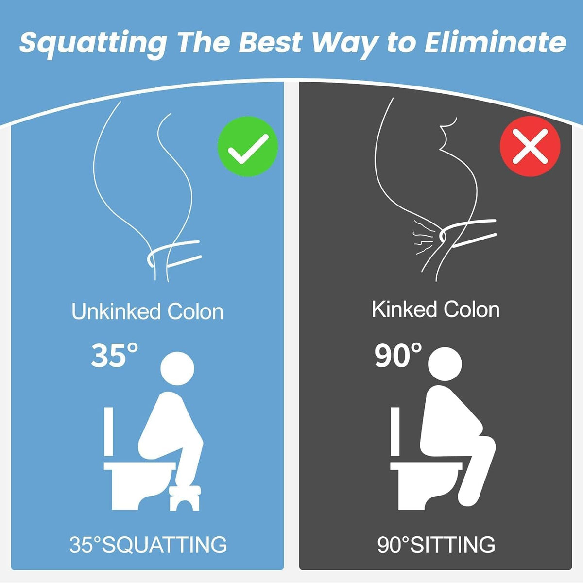 CARLA HOME Toilet Poop Stool Squat Adult for Easy Pooping for Bathroom Adults and Kids