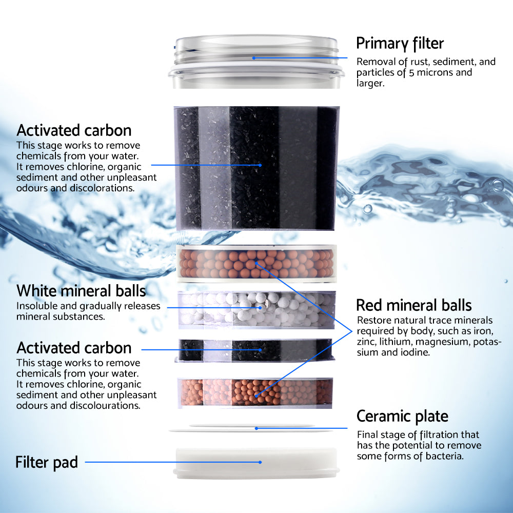 Devanti Water Cooler Dispenser 7-Stage Filter 3 Pack